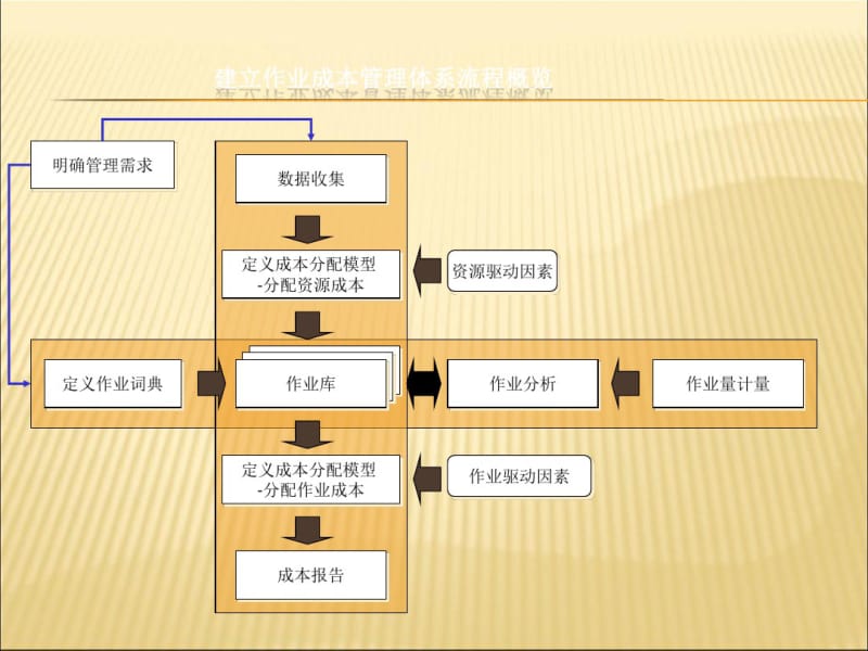 作业成本管理的实施步骤.pdf_第1页