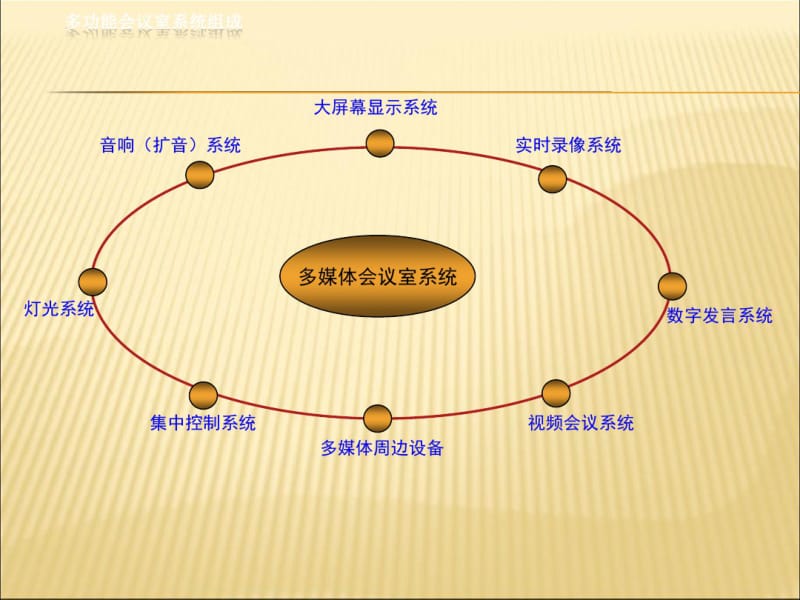 会议室系统方案(多功能厅).pdf_第2页