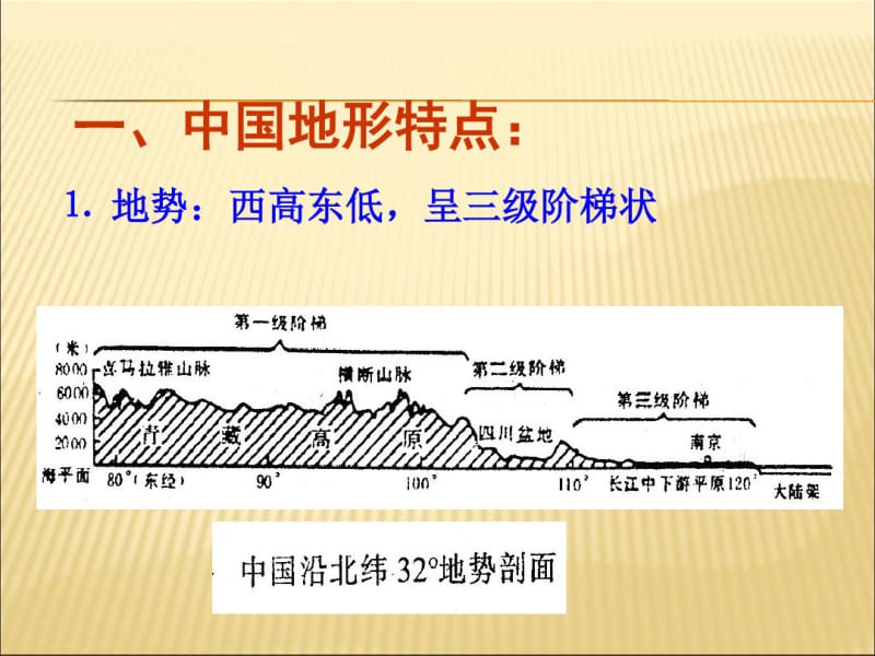 中国地形图(地理全册).pdf_第3页