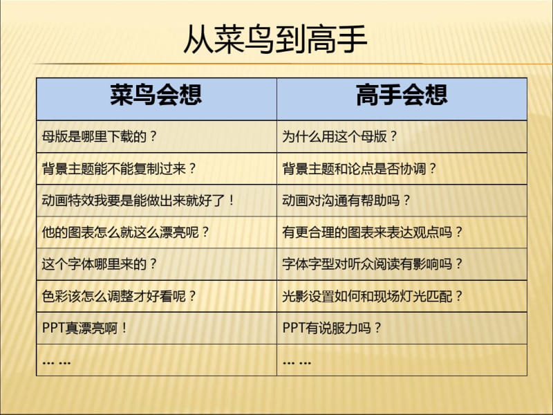 一个教你如何做好PPT的教程.pdf_第2页