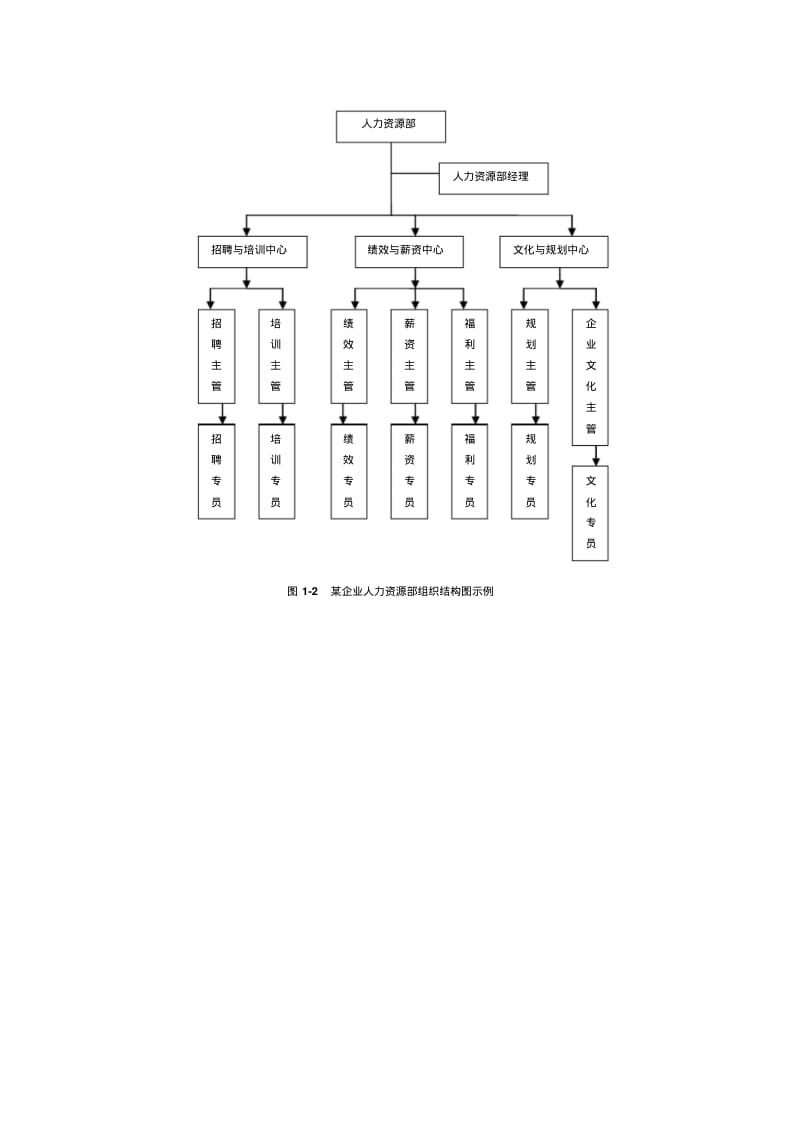 人事岗位职责.pdf_第3页