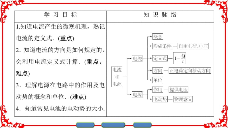 【课堂新坐标】2016-2017学年高中物理人教版选修1-1(课件)第一章电场电流5.pdf_第2页