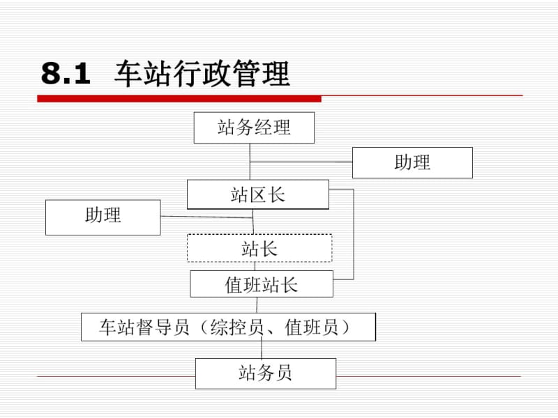 城市轨道交通车站运作管理讲课稿.pdf_第3页