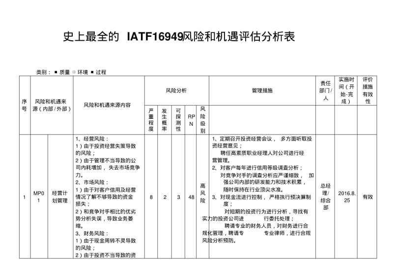 史上最全的IATF16949风险和机遇评估分析表.pdf_第1页