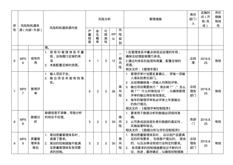 史上最全的IATF16949风险和机遇评估分析表.pdf_第3页