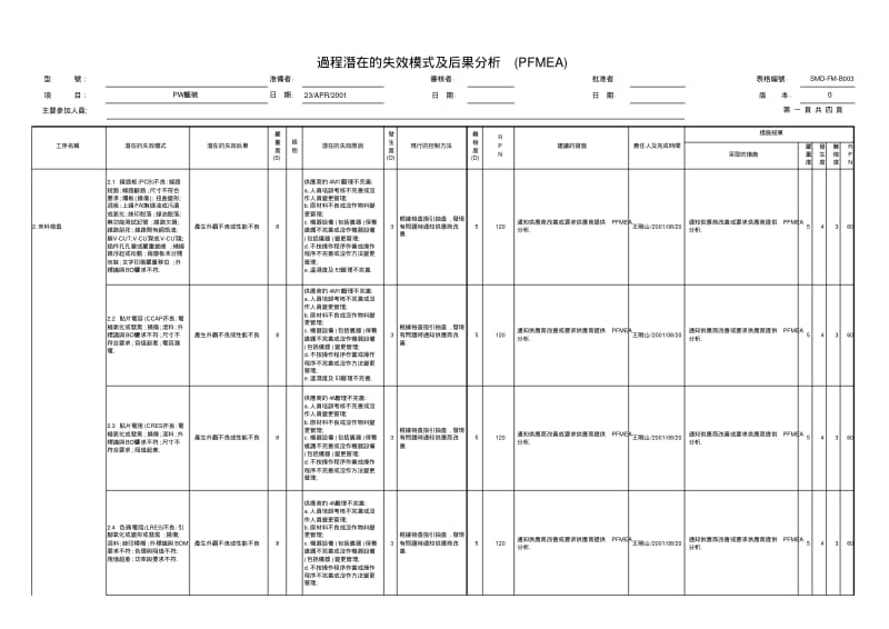 PFMEA分析案例.pdf_第1页