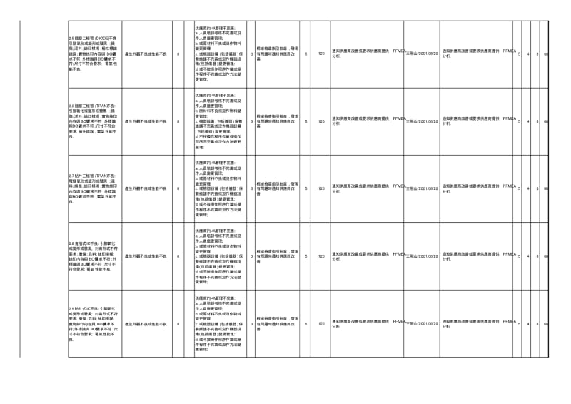 PFMEA分析案例.pdf_第2页