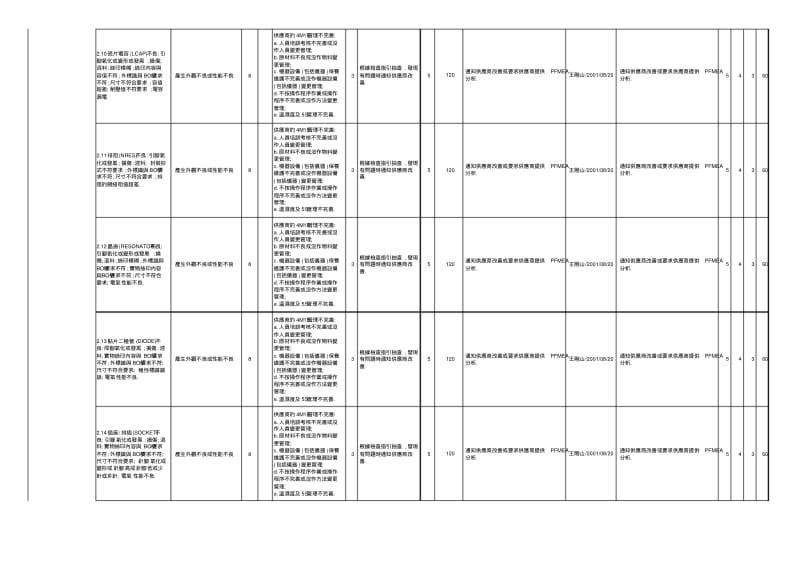 PFMEA分析案例.pdf_第3页