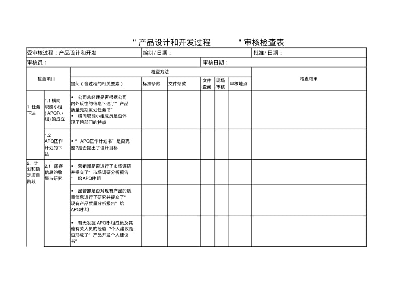 产品设计和开发过程审核检查表.pdf_第1页