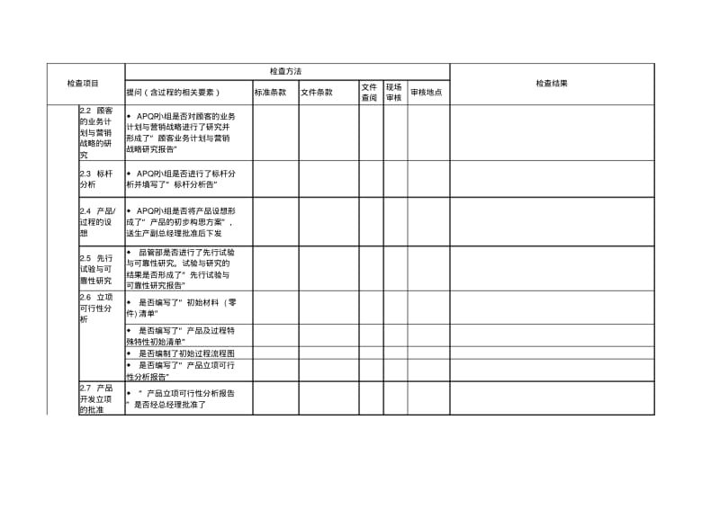 产品设计和开发过程审核检查表.pdf_第2页