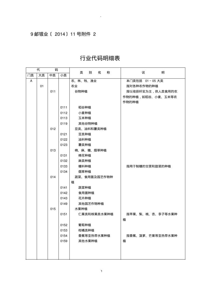 行业代码明细表.pdf_第1页