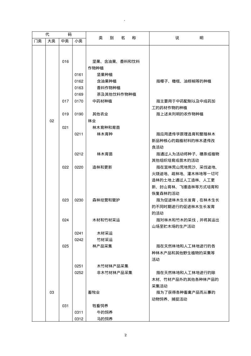 行业代码明细表.pdf_第2页