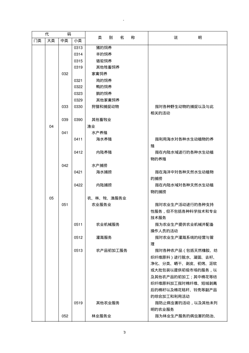 行业代码明细表.pdf_第3页