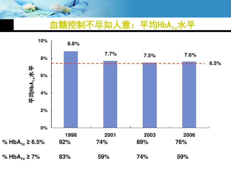 糖尿病疾病基础知识.pdf_第2页