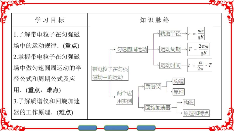 【课堂新坐标】2016-2017学年高中物理人教版选修3-1(课件)第三章磁场3-6.pdf_第2页