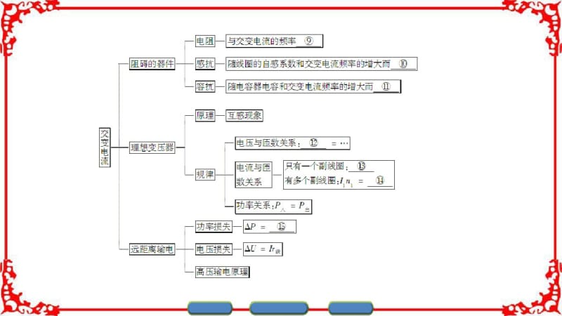 【课堂新坐标】2016-2017学年高中物理人教版选修3-2(课件)第五章交变电流章末分层突破.pdf_第3页