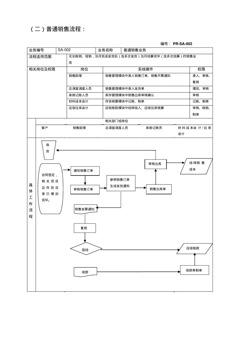 用友软件最全ERP流程图.pdf_第3页