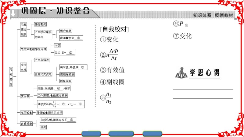 【课堂新坐标】2016-2017学年高中物理人教版选修1-1(课件)第三章电磁感应章末分层突破.pdf_第2页