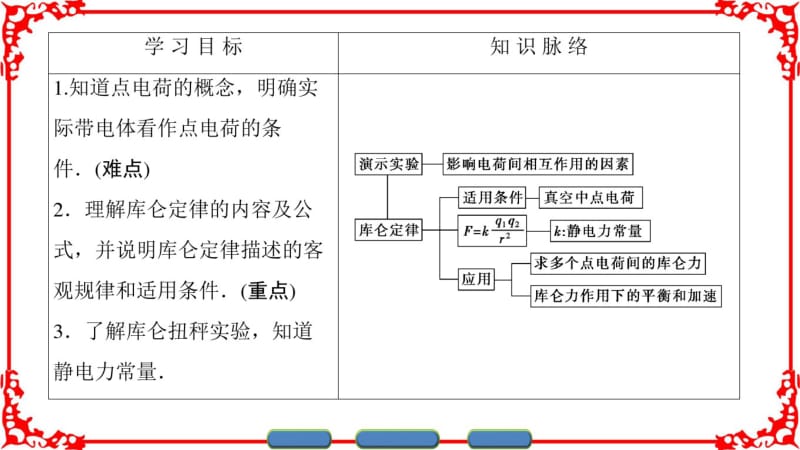 【课堂新坐标】2016-2017学年高中物理人教版选修3-1(课件)第一章静电场1-2.pdf_第2页