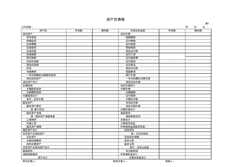 会计报表-资产负债表-利润表-损益表-现金流量表.pdf_第1页