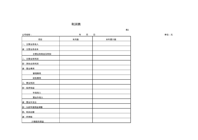 会计报表-资产负债表-利润表-损益表-现金流量表.pdf_第3页