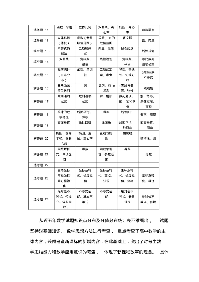 近5年高考数学全国卷2、3试卷分析.pdf_第2页