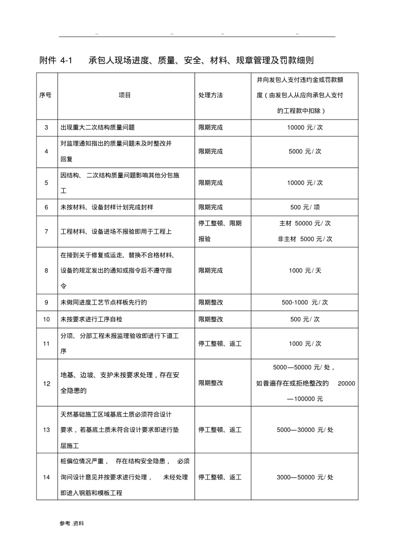 碧桂园现场管理制度(合同处罚条款).pdf_第2页