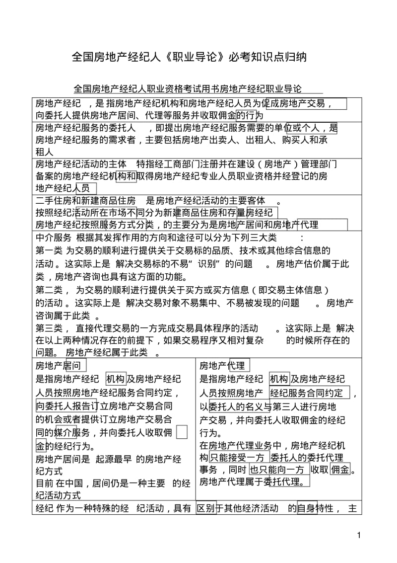 全国房地产经纪人《职业导论》必考知识点归纳.pdf_第1页