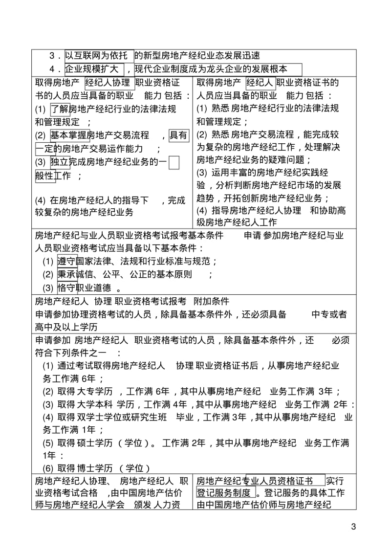 全国房地产经纪人《职业导论》必考知识点归纳.pdf_第3页