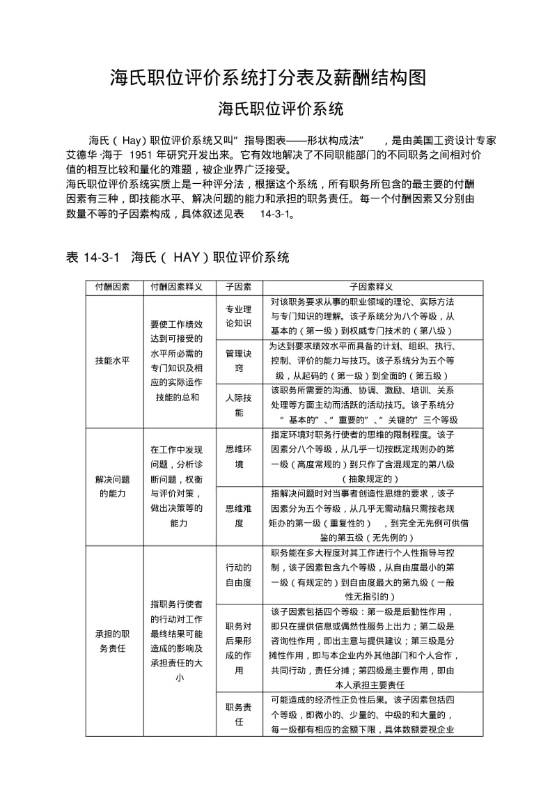 薪酬管理——海氏职位评价系统打分表及薪酬结构图.pdf_第1页