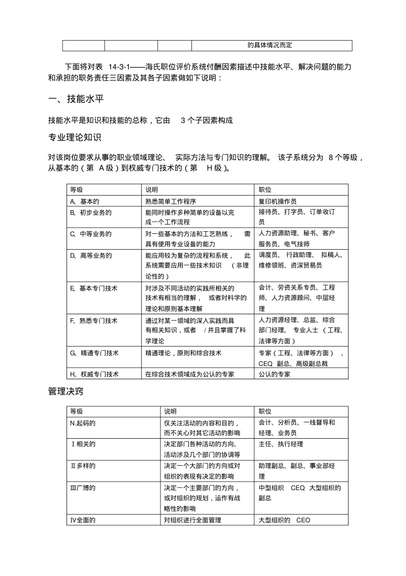 薪酬管理——海氏职位评价系统打分表及薪酬结构图.pdf_第2页