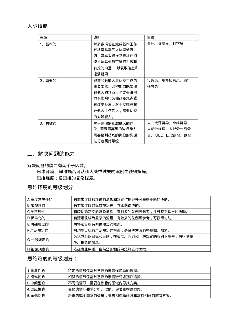 薪酬管理——海氏职位评价系统打分表及薪酬结构图.pdf_第3页