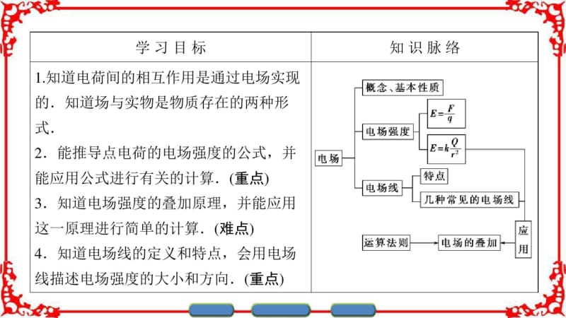 【课堂新坐标】2016-2017学年高中物理沪科版课件选修3-1第二章电场与示波器2-1.pdf_第2页