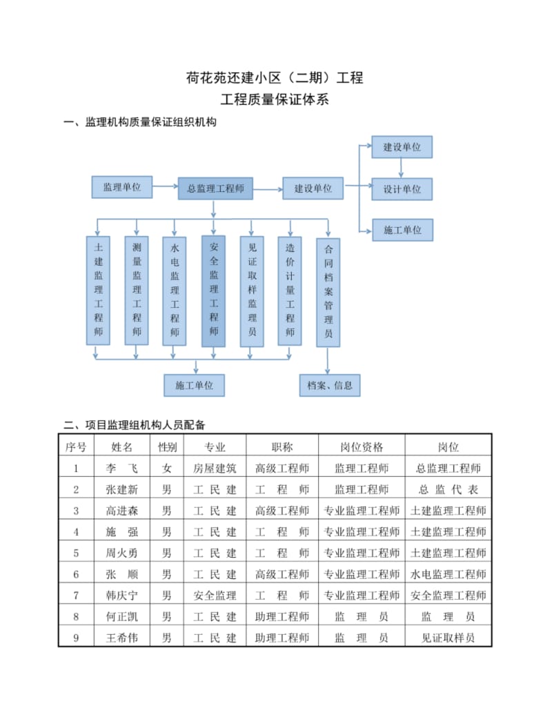 监理质量保证体系和保证措施.pdf_第3页