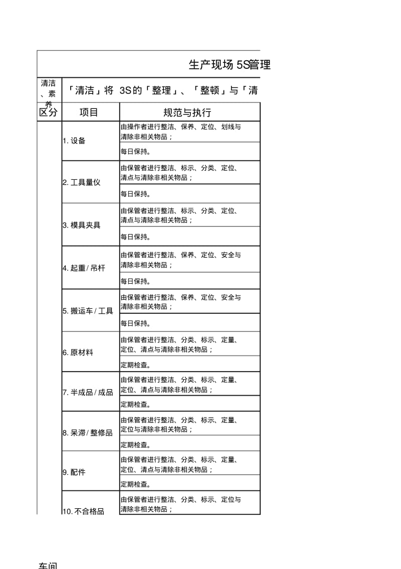 5S清洁素养管理规范.pdf_第1页