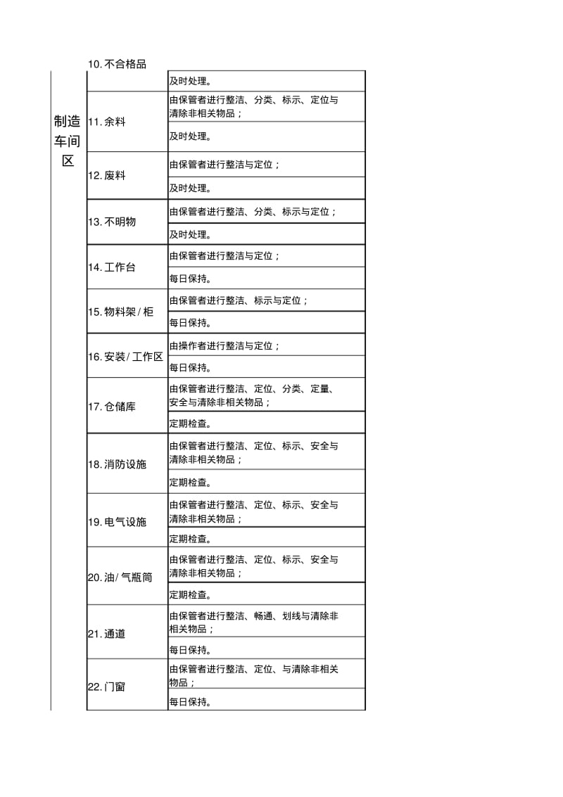 5S清洁素养管理规范.pdf_第2页