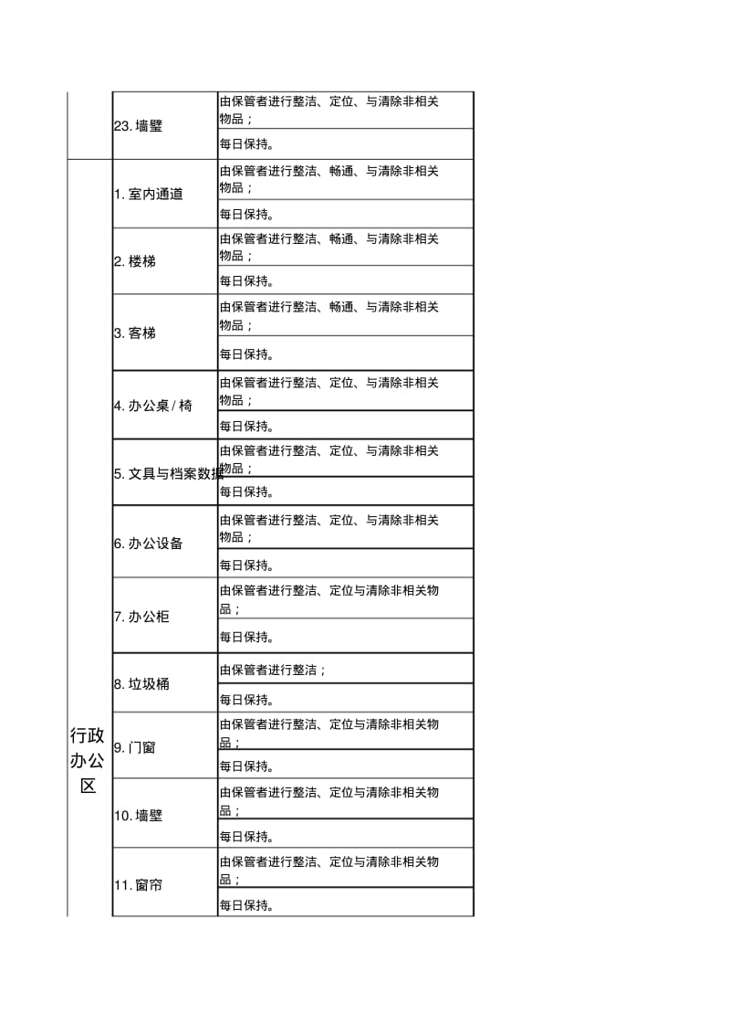 5S清洁素养管理规范.pdf_第3页