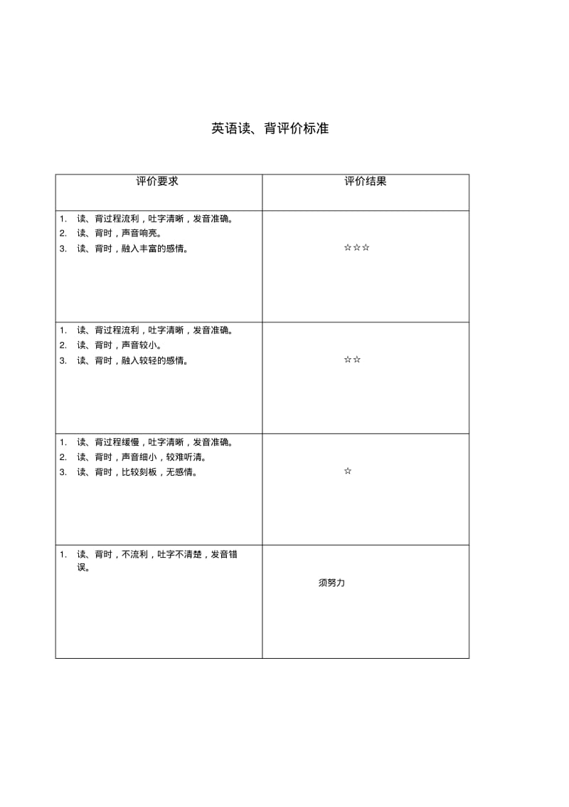 英语评价标准.pdf_第3页