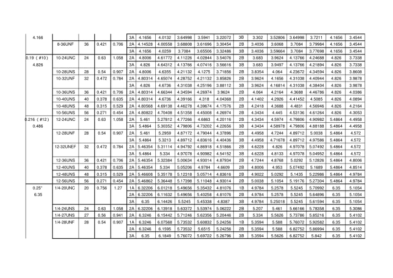 美制螺纹对照表2017.pdf_第2页