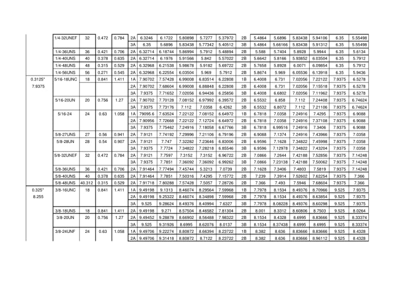 美制螺纹对照表2017.pdf_第3页