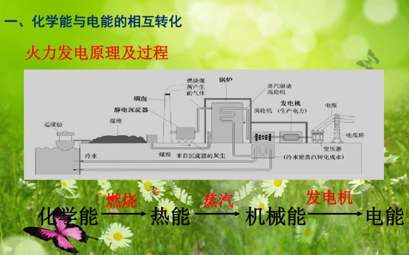 化学能与电能2-1.1.pdf_第3页