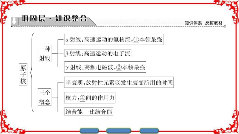 【课堂新坐标】2016-2017学年高中物理人教版选修3-5(课件)第十九章原子核章末分层突破.pdf_第2页