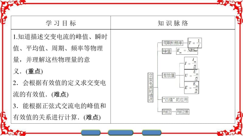 【课堂新坐标】2016-2017学年高中物理人教版选修3-2(课件)第五章交变电流2.pdf_第2页