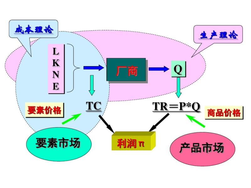 第4章不同市场的价格与产量决定.pdf_第1页