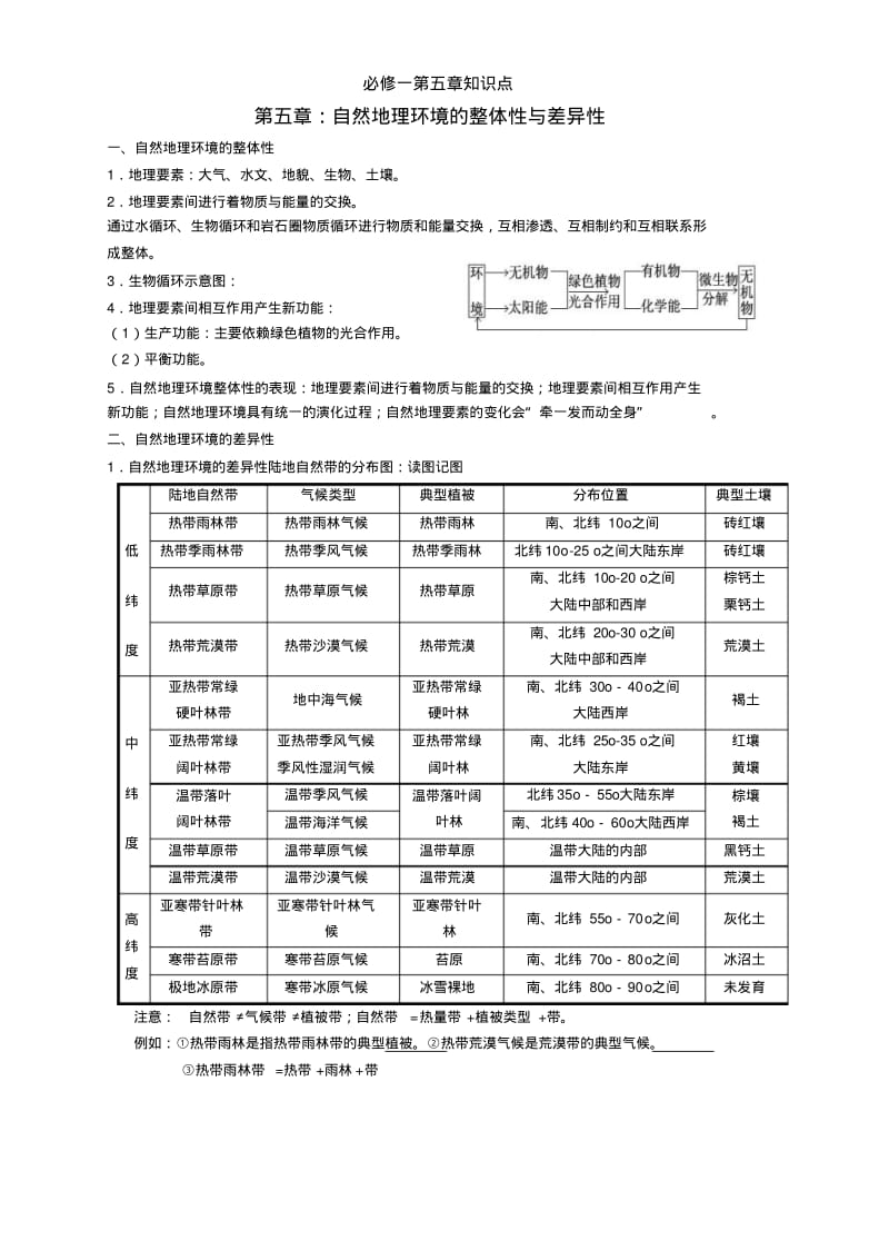 地理必修一第五章知识点.pdf_第1页