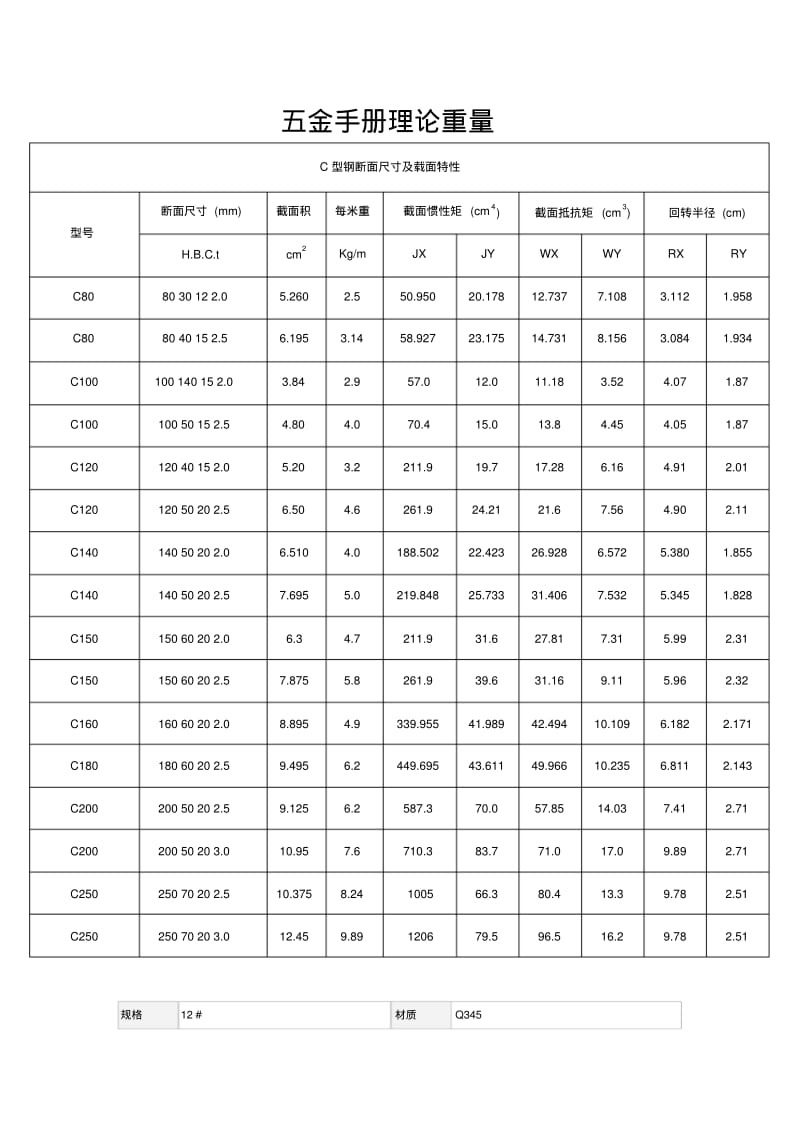 五金手册理论重量.pdf_第1页