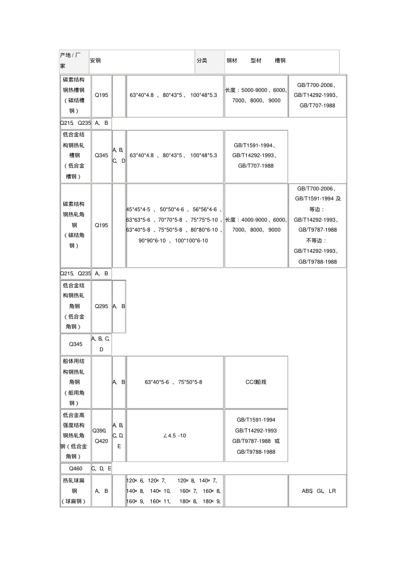 五金手册理论重量.pdf_第2页