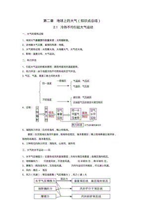 地理必修一第二章地球上的大气知识点总结完整版.pdf