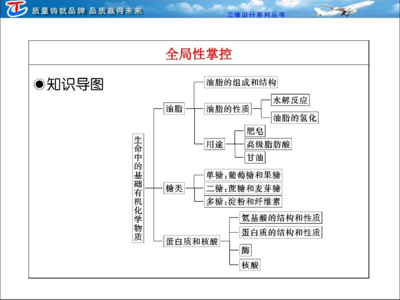 选修五第二章第四节生命中的基础有机化学物质.pdf_第3页