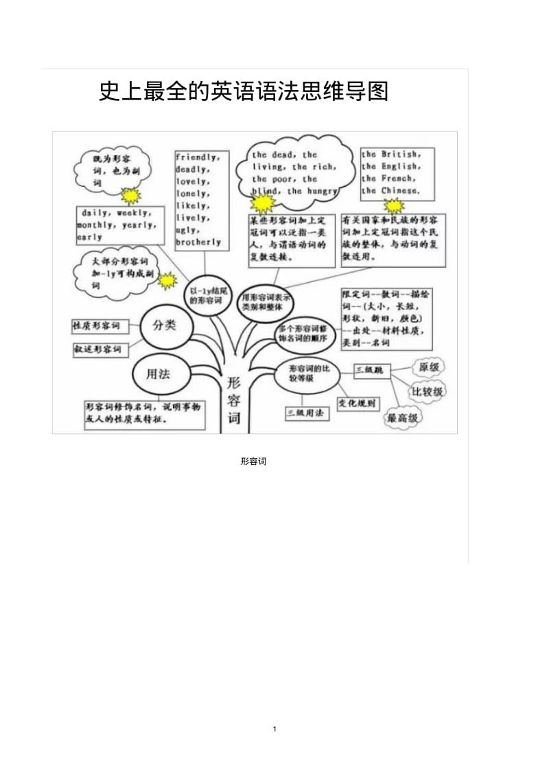 史上最全的英语语法思维导图.pdf_第1页